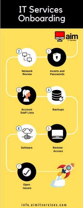 IT Services Onboarding Infographic